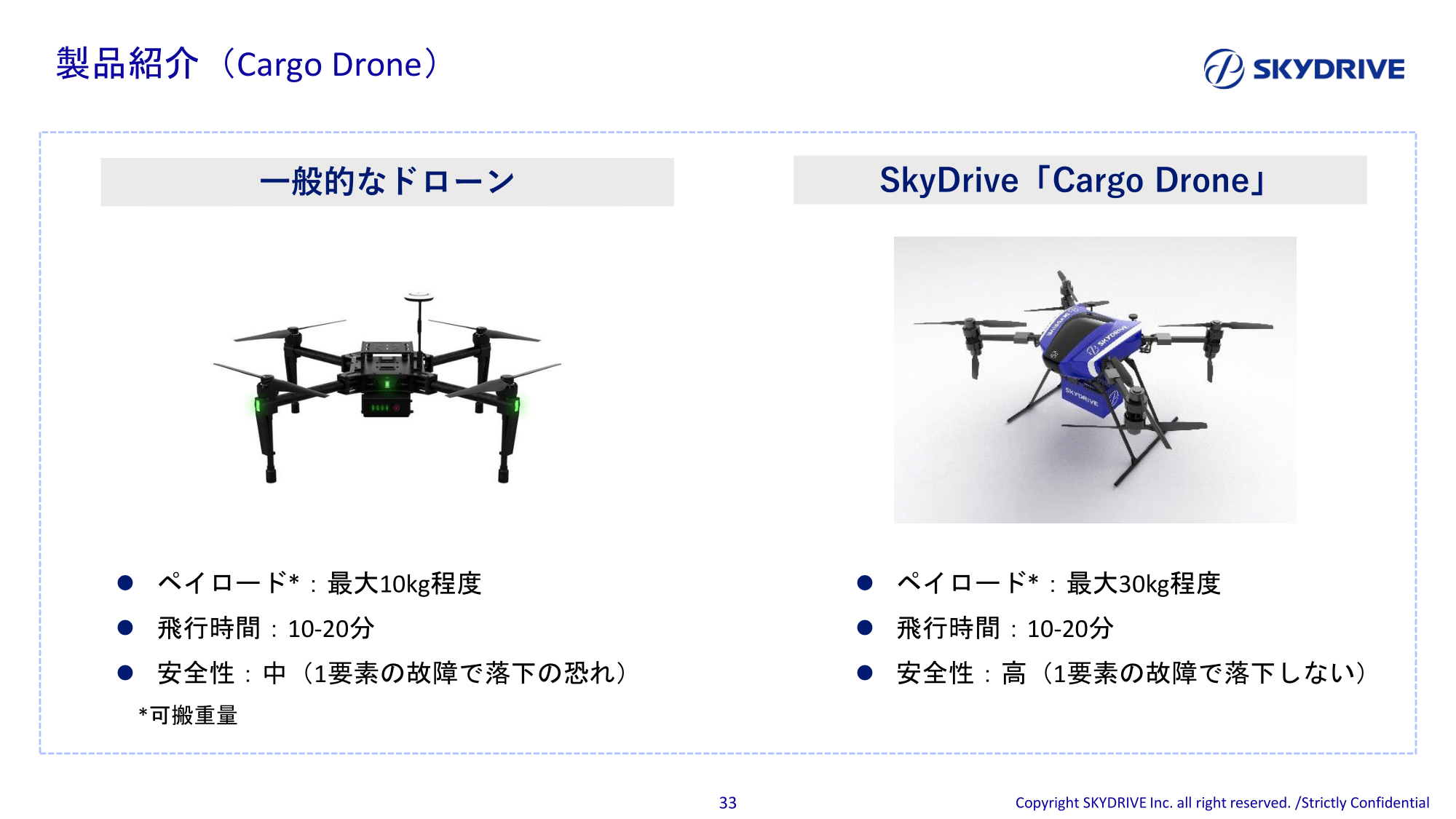 skydrive33